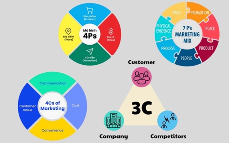 Những mô hình Marketing Mix thường thấy