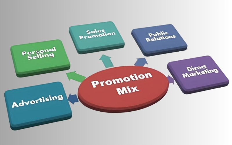 5 yếu tố quan trọng của Promotion Mix