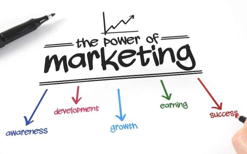 Marketing Mix giúp tối ưu doanh số