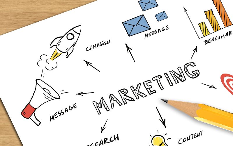 xây dựng chiến lược Marketing